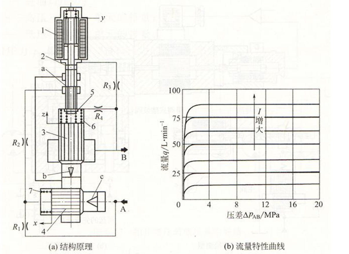 气动蝶阀工作原理